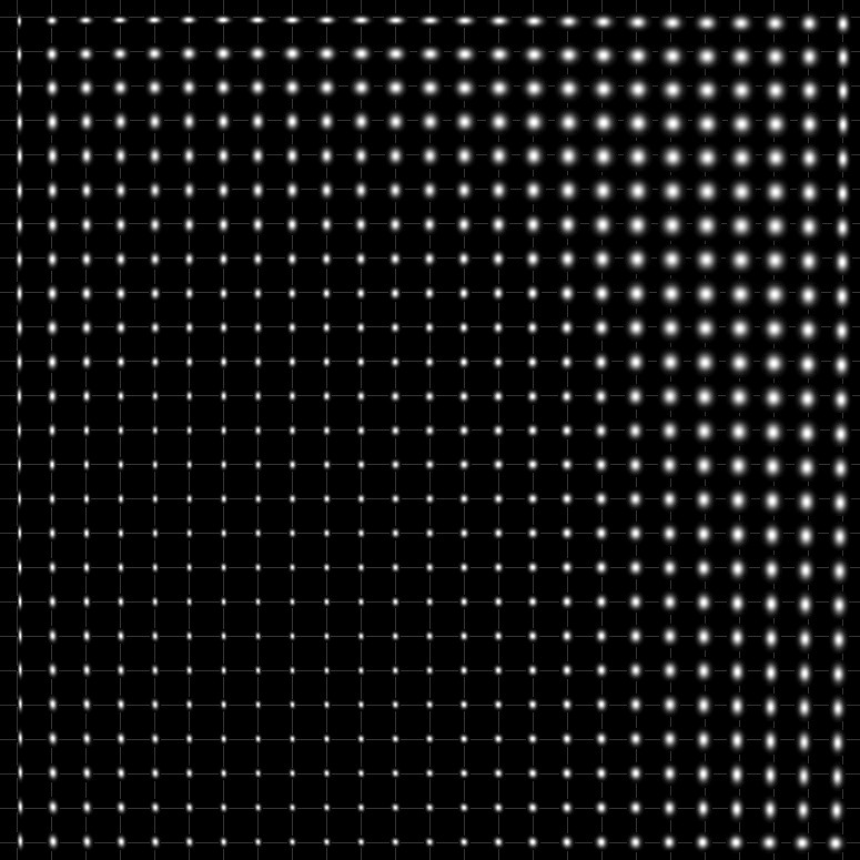 2D Point Spread Functions across X-Y plane: showing spatially varying shapes, sizes, and centers of PSFs.